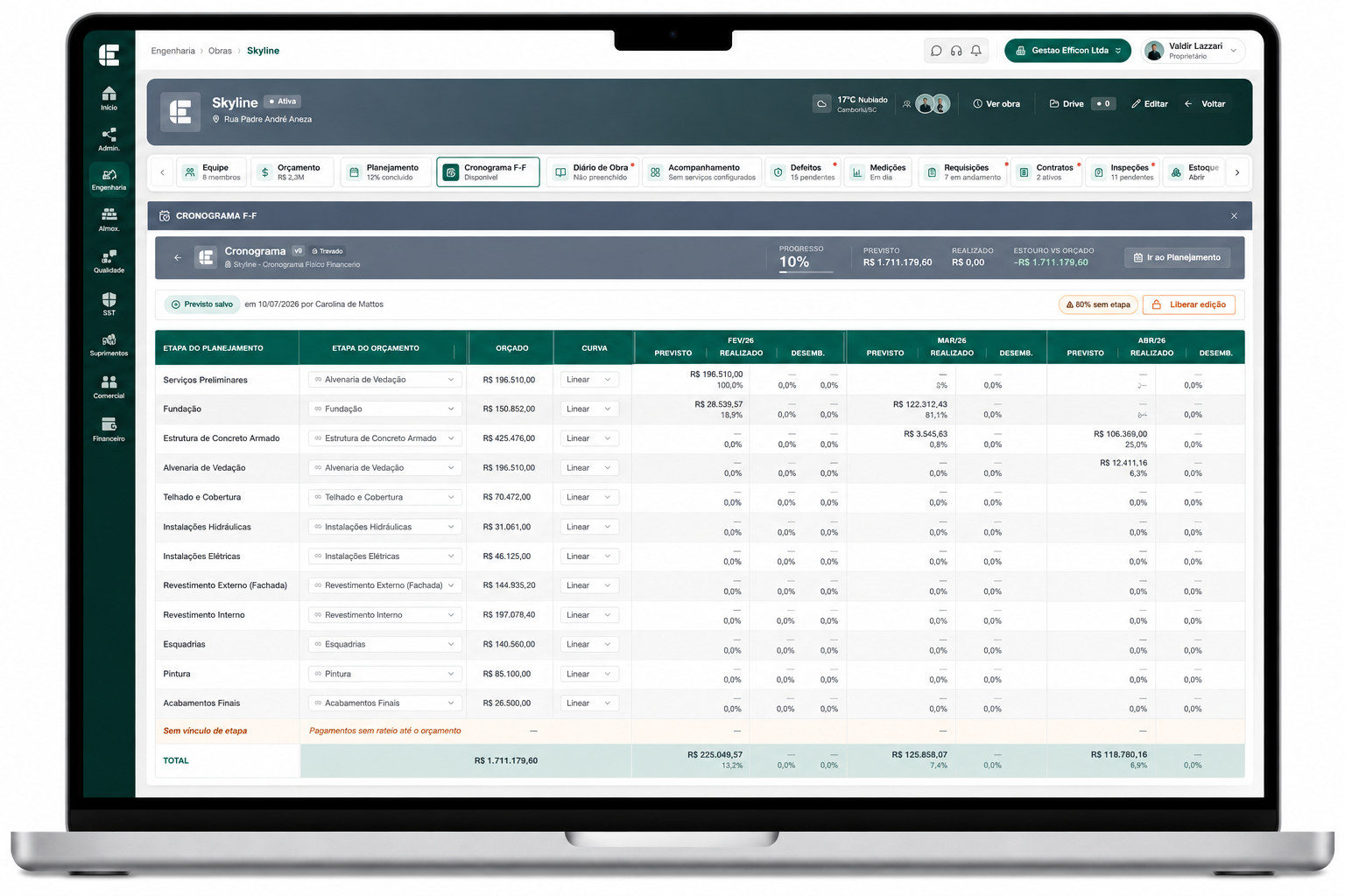 Cronograma físico-financeiro consolidado por empreendimento