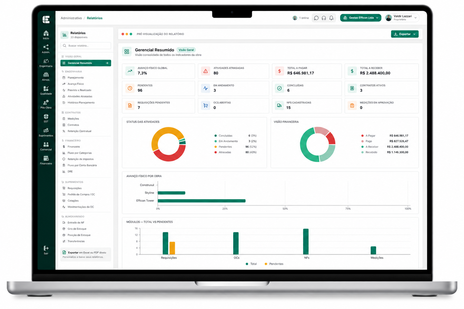 Dashboard de relatórios e indicadores de obras na Efficon
